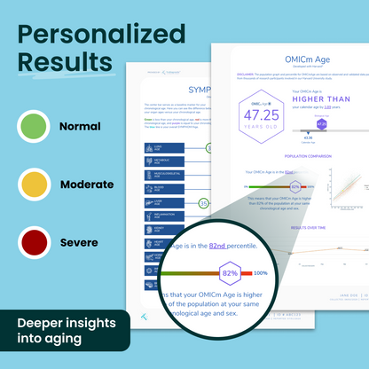 Reveal Your True Biological Age Test