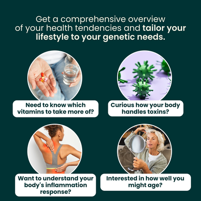 Reveal Your DNA Wellness Profile Test