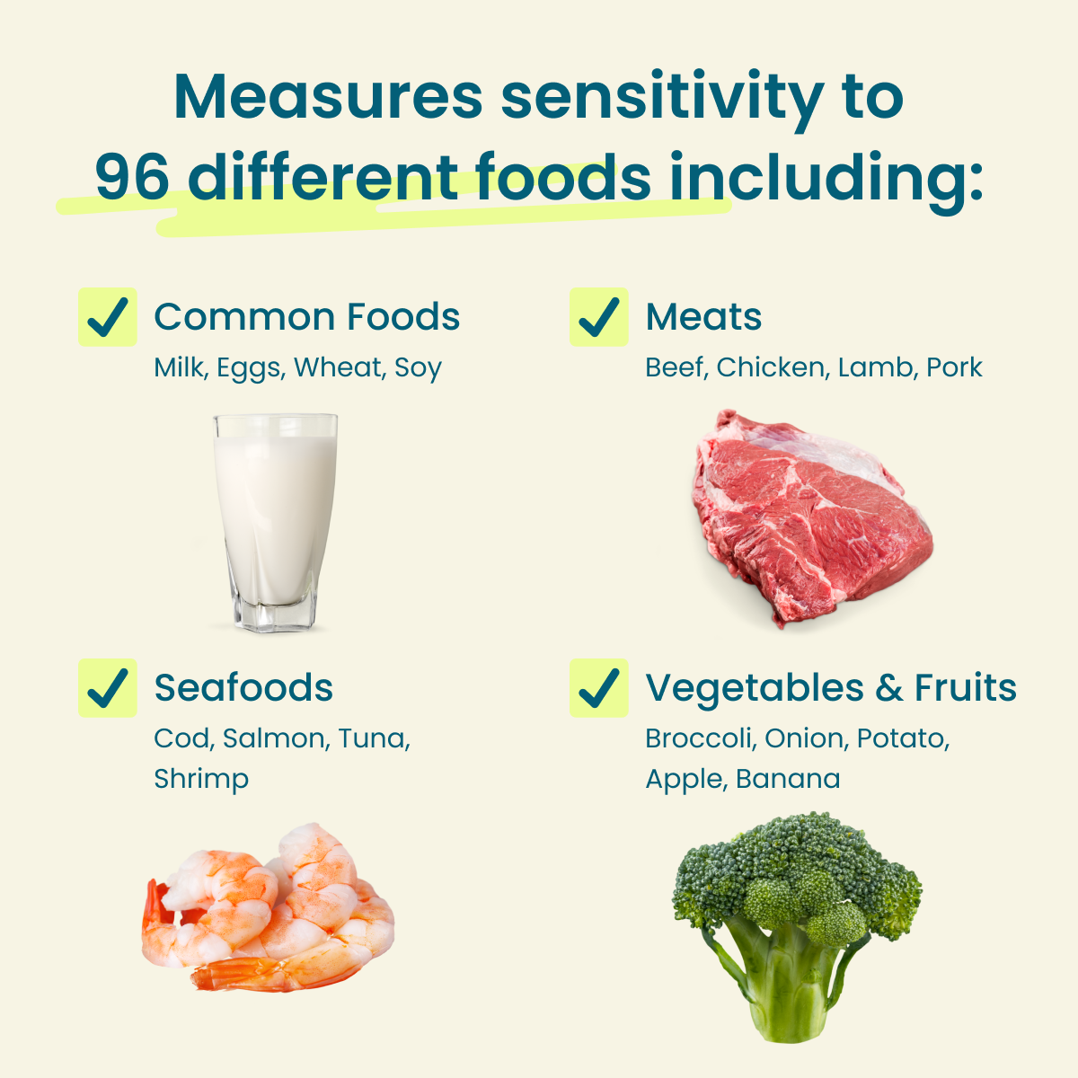 Reveal Your Food Sensitivities Test