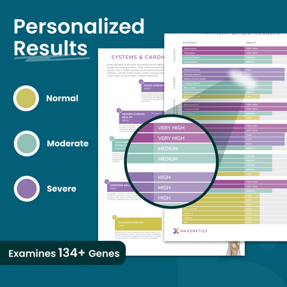 Reveal Your Genetic Blueprint Test