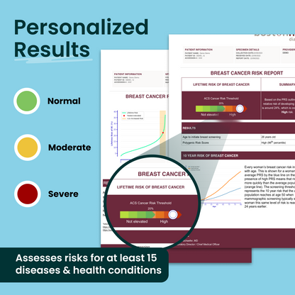 Reveal Your Health Risks Test