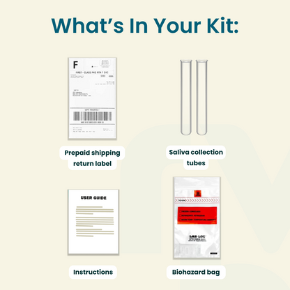 Reveal Your Stress Markers Test