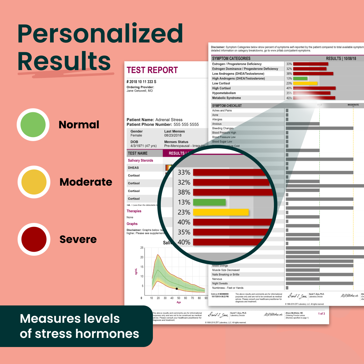 Reveal Your Stress Markers Test