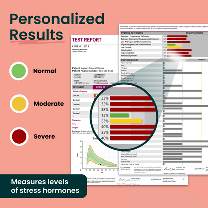 Reveal Your Stress Markers Test