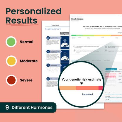 Reveal Your Weight Loss Potential Test